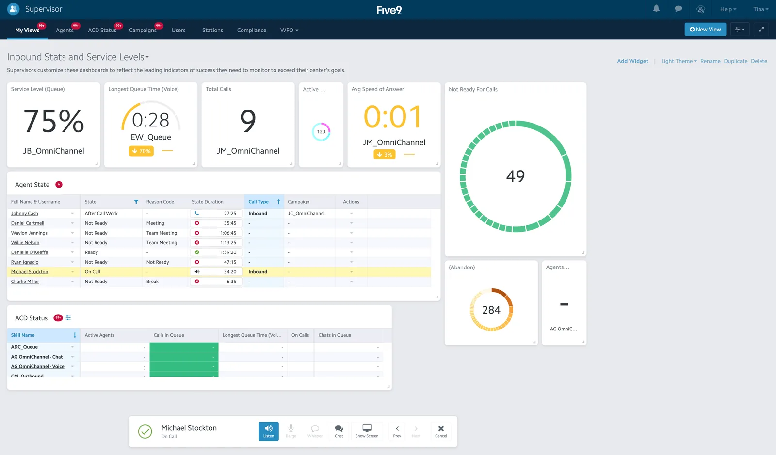 Five9 supervisor view: service level and queues live