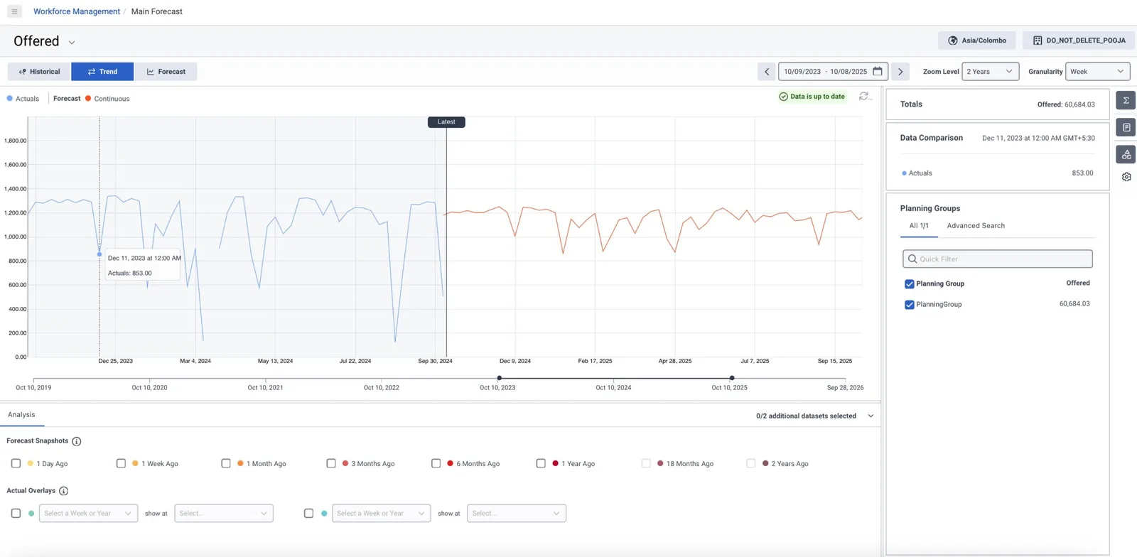 Genesys forecasting