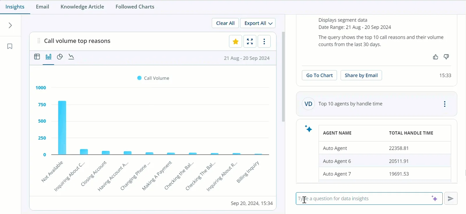 CXone analytics: why customers are calling