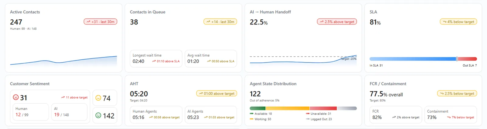CXone supervisor: queues and service levels live