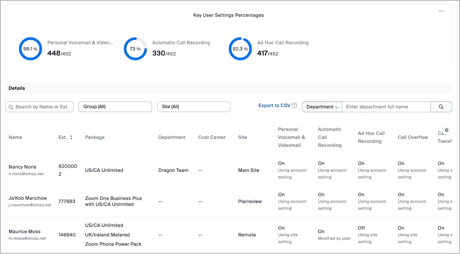 Zoom Phone admin: users, packages and call settings